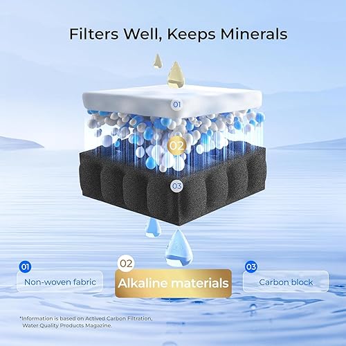 Miniatura 5 de Waterdrop Alcalino LT1000PC ADQ747935 Reemplazo para LG LT1000PPCPCS ThinQ Filtro de agua para refrigerador, LFXS26973S, LMXS28626S, LMWS27626S,