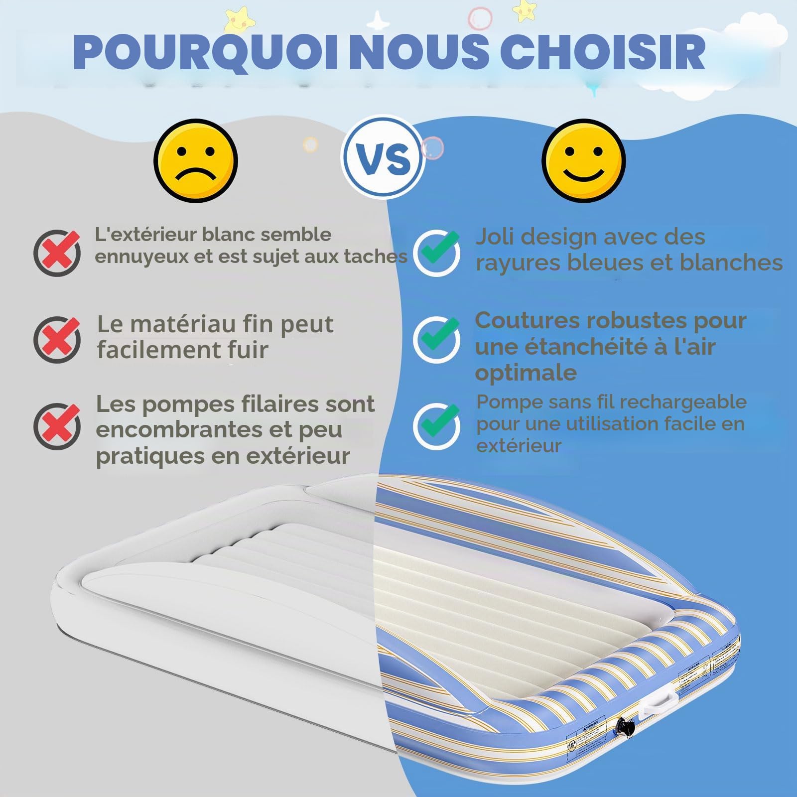 Luxchoice Matelas Gonflable Enfant avec Pompe Électrique - Lit d'Apport Enfant avec Barrières de Sécurité Surface Flockée Douce Sac de Rangement pour Voyages, Nuitées et Maison