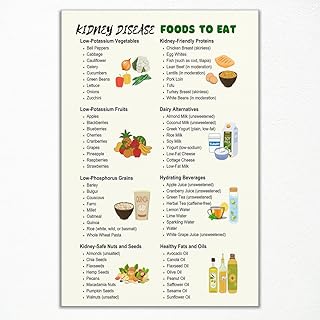 Kidney-Friendly Food Chart Poster, Low Potassium Diet List & Renal Meal Plan Canvas Wall Art, Kidney-Safe Eating Guide Print, Renal Diet Grocery List for Kitchen Dining Room 8x12in Unframed