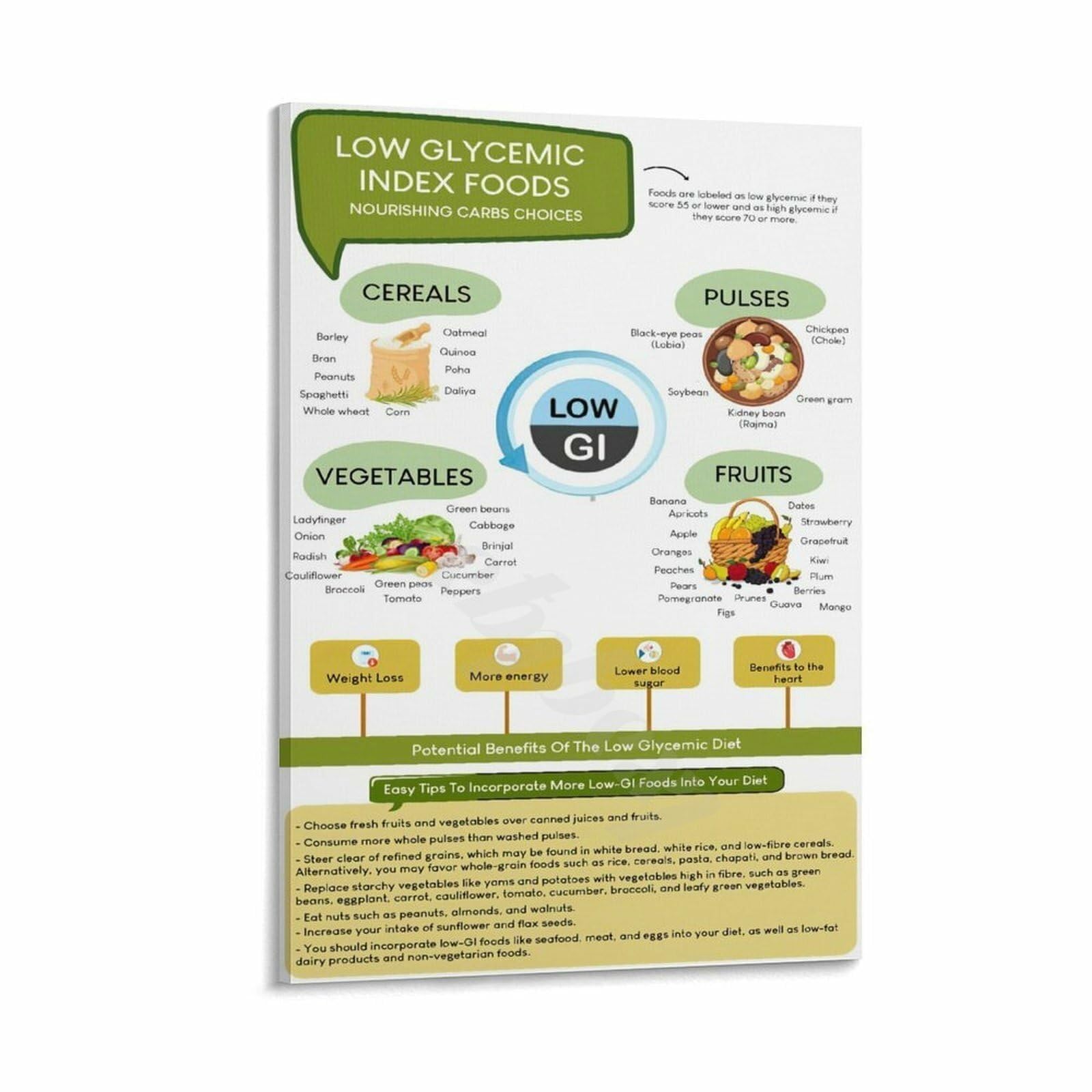 RNUMLIGH Low Glycemic Fruits Chart Poster Low Carb Food List GI Index Guide for Diabetics Kitchen Decor