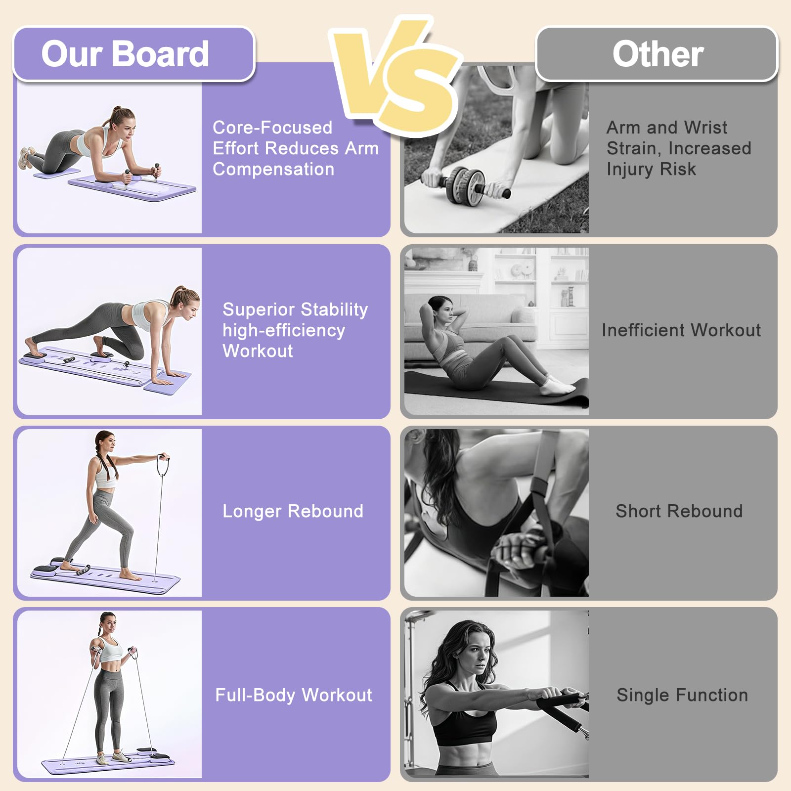 Roadtime Pilates Reformer 6 in 1 Upgraded Pilates Board Compact Set per ginocchiere e addominali multifunzionali, con rimbalzo per auto, per casa e in palestra