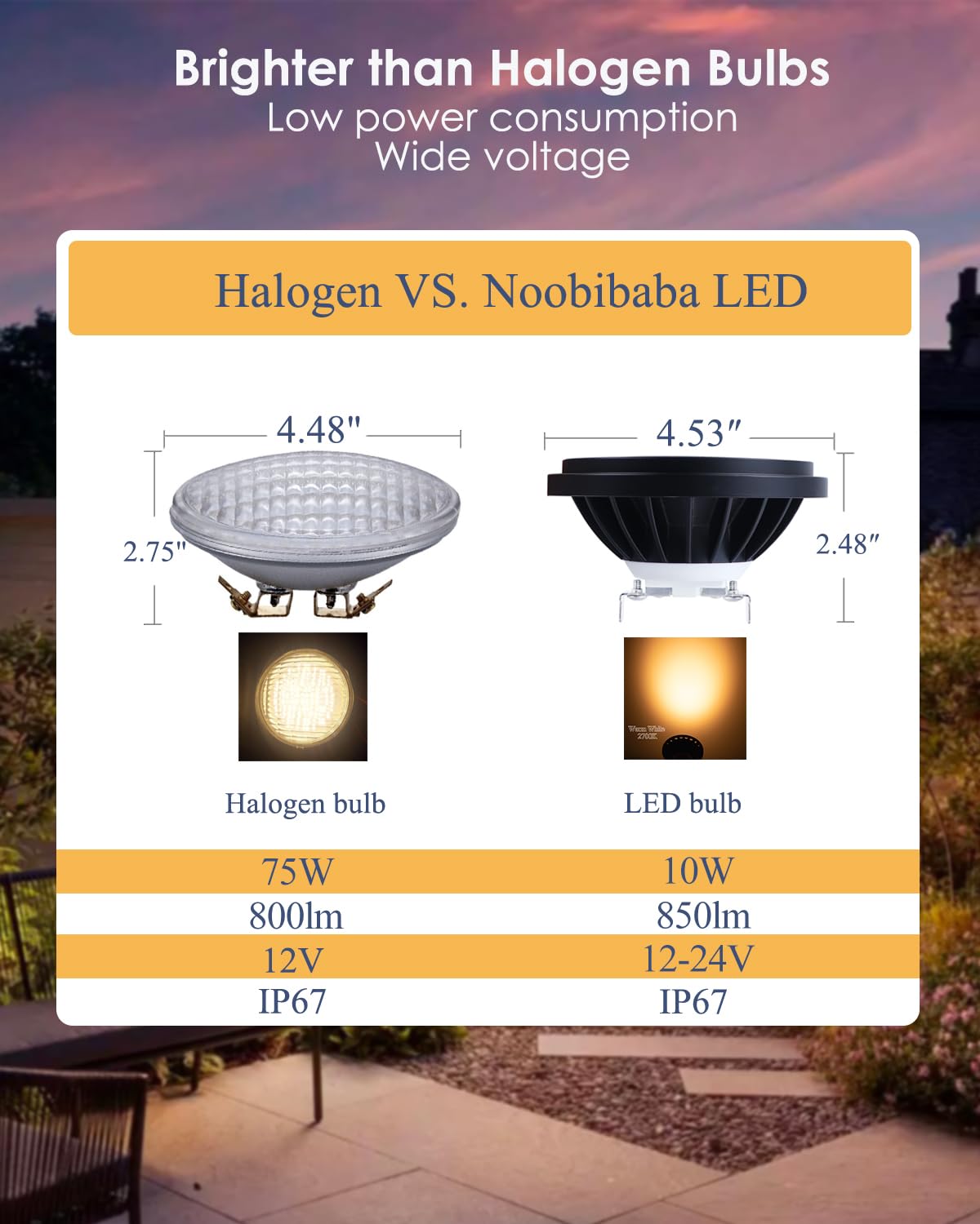 lampadina riflettore LED AR111 G53 Spot 10W 40° luce calda 2700K 12V Tracklight 850lm sostituzione 75W alogena AR111 G53 Downlight applique murale