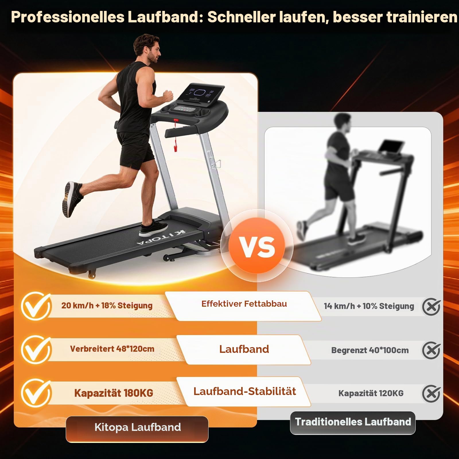 Kitopa 20KM/H Laufband für Zuhause,Laufband Klappbar mit 18% Steigung | 7PS Profi Laufband, Große Lauffläche Laufband bis 180 kg, Laufbander mit interaktivem LCD Display Bluetooth