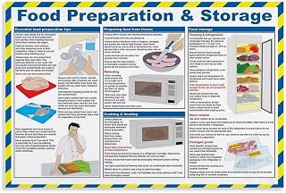 Food Preparation Storage Poster Kitchen Food Safety Handling Guide Canvas Painting for Living Room Bedroom Decor 18x12inch(45x30cm) Unframe-style