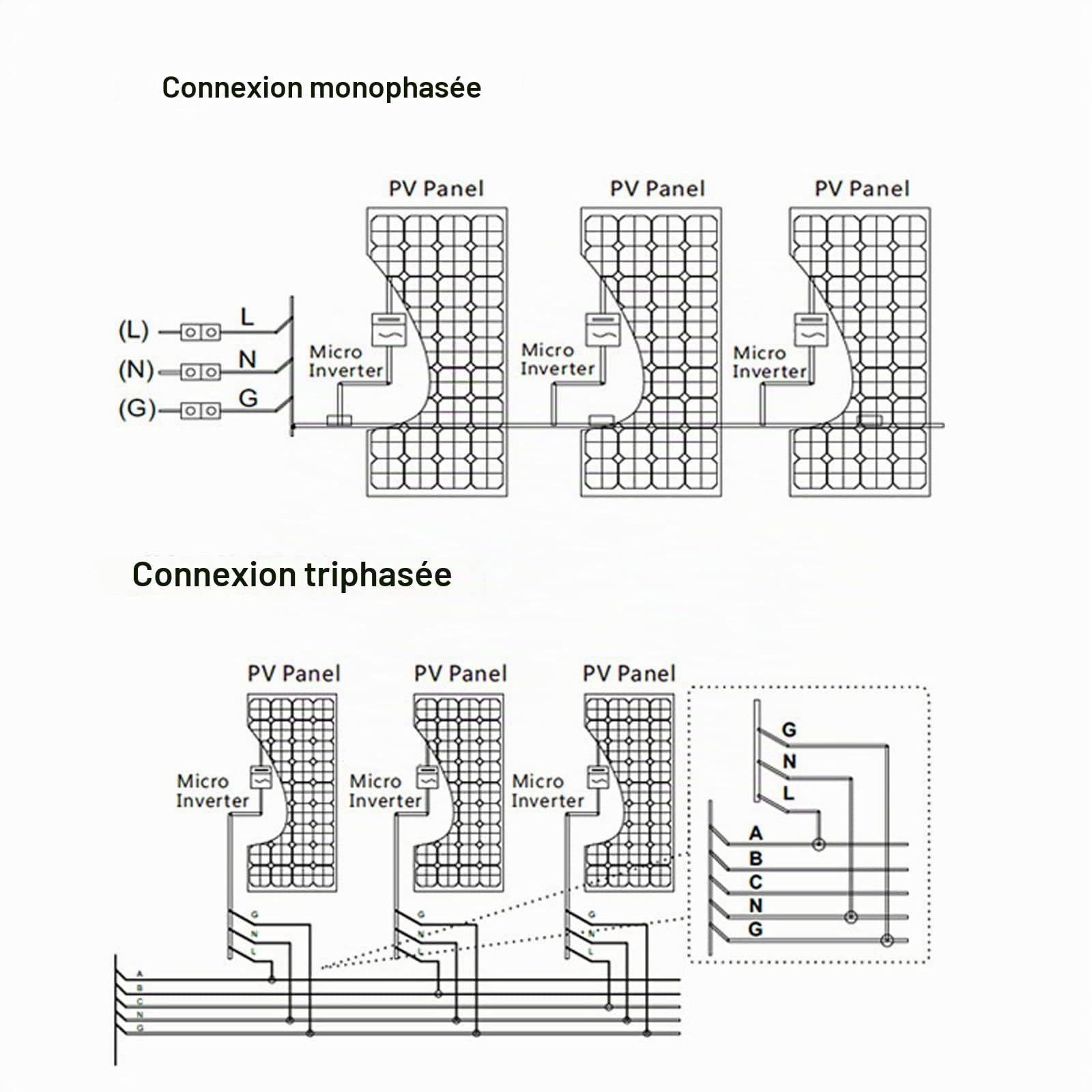 Micro onduleur Micro onduleur Solaire MPPT Grid Tie Converter avec système de Surveillance de téléphone Portable WiFi(WVC-1600W)