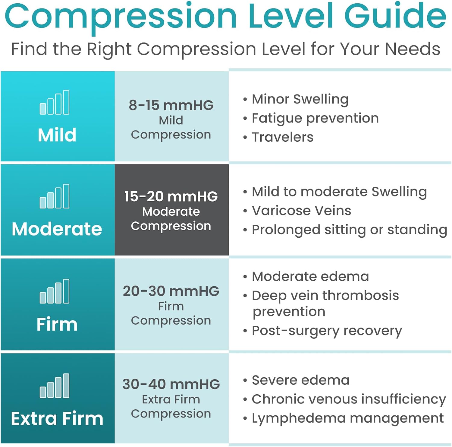 Vive Thigh High Compression Stockings for Women & Men - 15-20 mmHg Graduated Support Hose - Opaque Closed Toe Compression Tights - Stockings for Varicose Veins, Swelling, Edema, & Improved Circulation