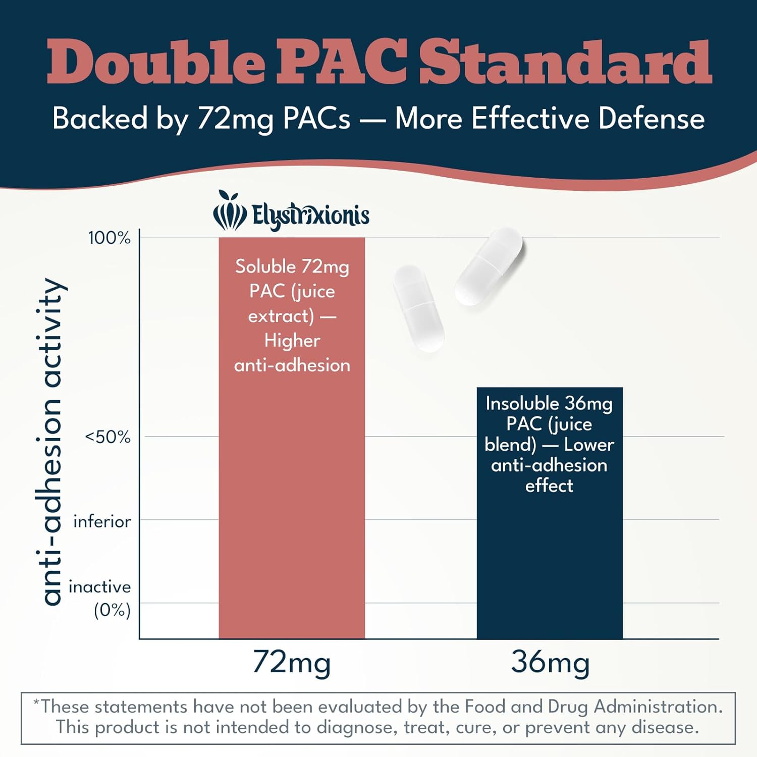 72mg PAC, Cranberry Pills for Women - Organic Cranberry Juice Extract Plus 1000mg D-Mannose, Supports Urinary Tract Health, Cranberry Supplement - 90 Capsules - Image 3