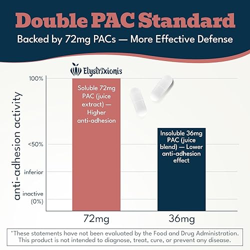 Miniatura 3 de 72 mg PAC, pastillas de arándano para mujeres, extracto de jugo de arándano orgánico más 1000 mg de D-manosa, apoya la salud del tracto urinario