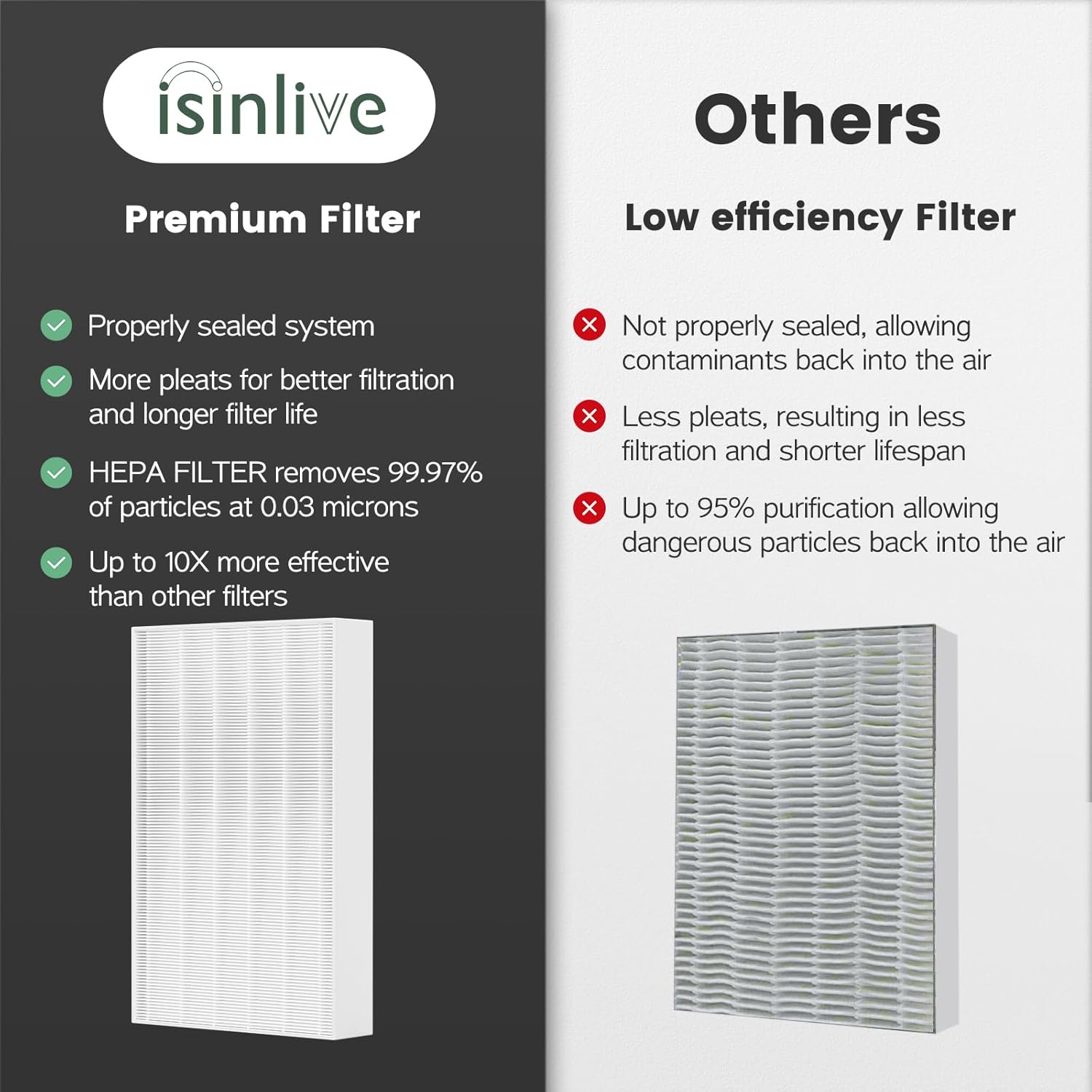 HPA300 HEPA Filter Replacement Compatible with Honeywell Air Purifier HPA300 Series, HPA300, HPA304, HPA8350, HPA300VP, HPA3300b, HPA5300 7 Piece Set image 6 of 9 B07S16WZ6D