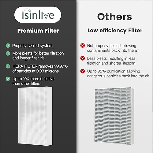 Miniatura 6 de Filtro HEPA HPA300 de repuesto compatible con purificador de aire Honeywell serie HPA300, HPA300, HPA304, HPA8350, HPA300VP, HPA3300b, HPA5300,