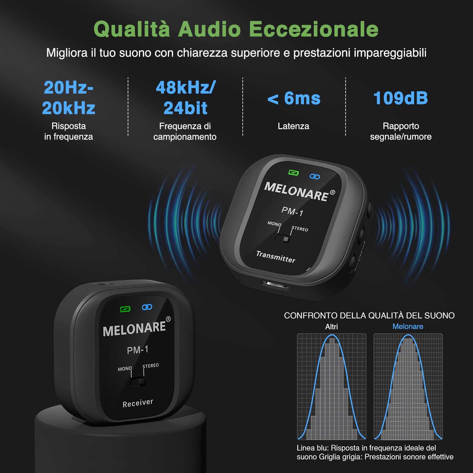 Melonare PM-1 - Sistema di monitoraggio in-ear wireless UHF 500 MHz, audio HD, trasmettitore e ricevitore Beltpack, 10 canali, mono/stereo, IEM per esibizioni dal vivo