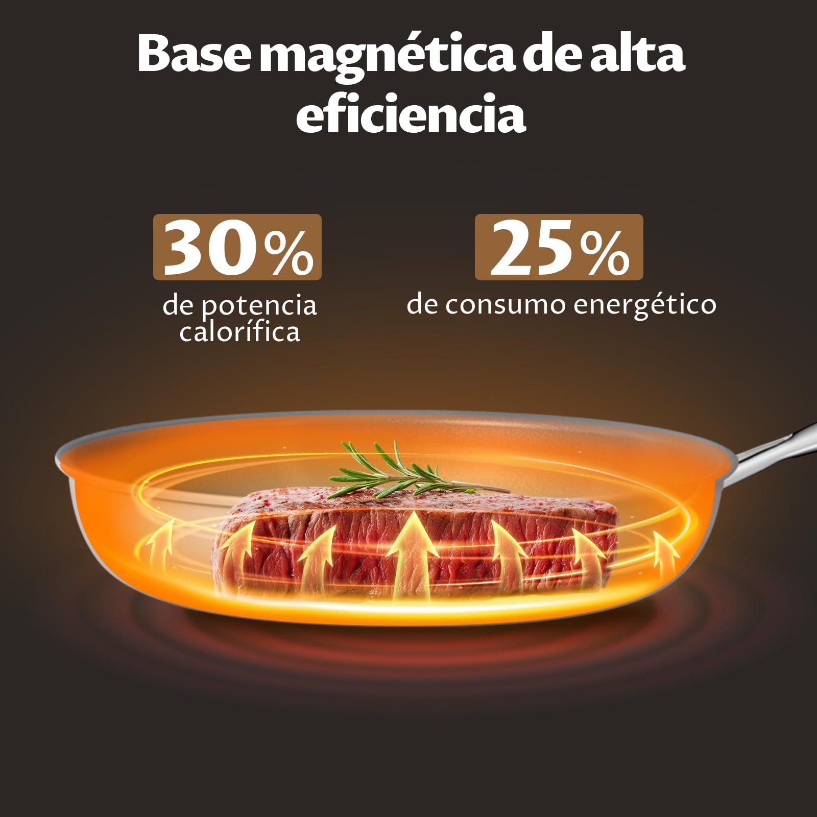 BLAZANT Juego de 5 Sartenes con Tapas, Sartenes Antiadherentes de Cerámica para Inducción (20, 24, 28 cm), Base de Inducción Molecular, Sin PTFE, Aptas para Todo Tipo de Cocinas, Horno y Lavavajillas