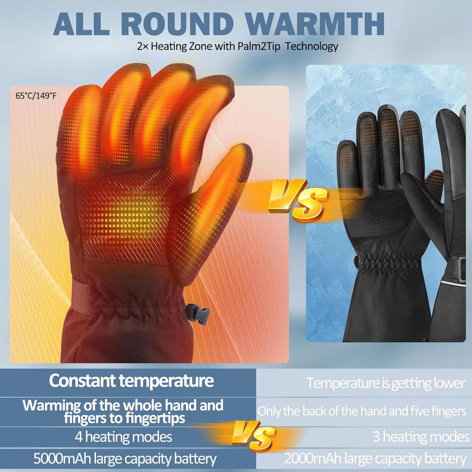 Heating Gloves for Men Women, Rechargeable Electric Heated Glove, Waterproof Ski Gloves for Motorcycle - Image 3