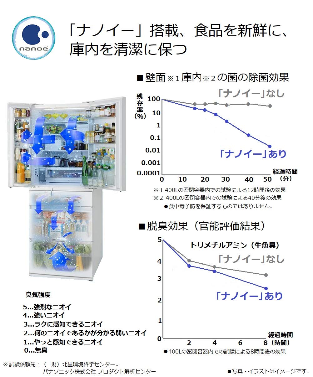 Amazon.co.jp: パナソニック 冷蔵庫 6ドア 470L パーシャル搭載 