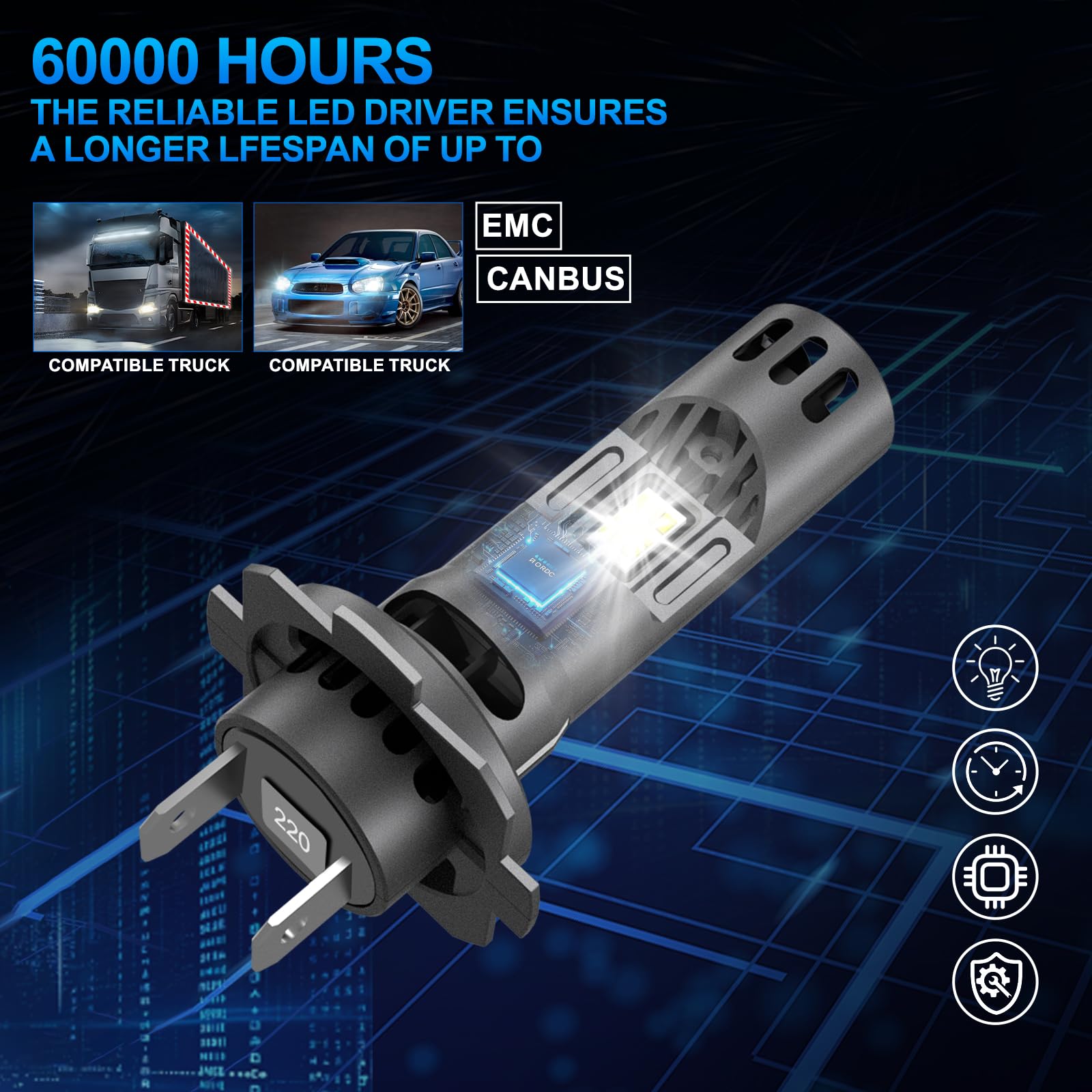 Sycreek Bombillas H7 LED Doble Ventilador Exclusivo, 32000LM 600% Más Brillante, 120W, Instalación 3 Min, Compatible para Coches y Camiones