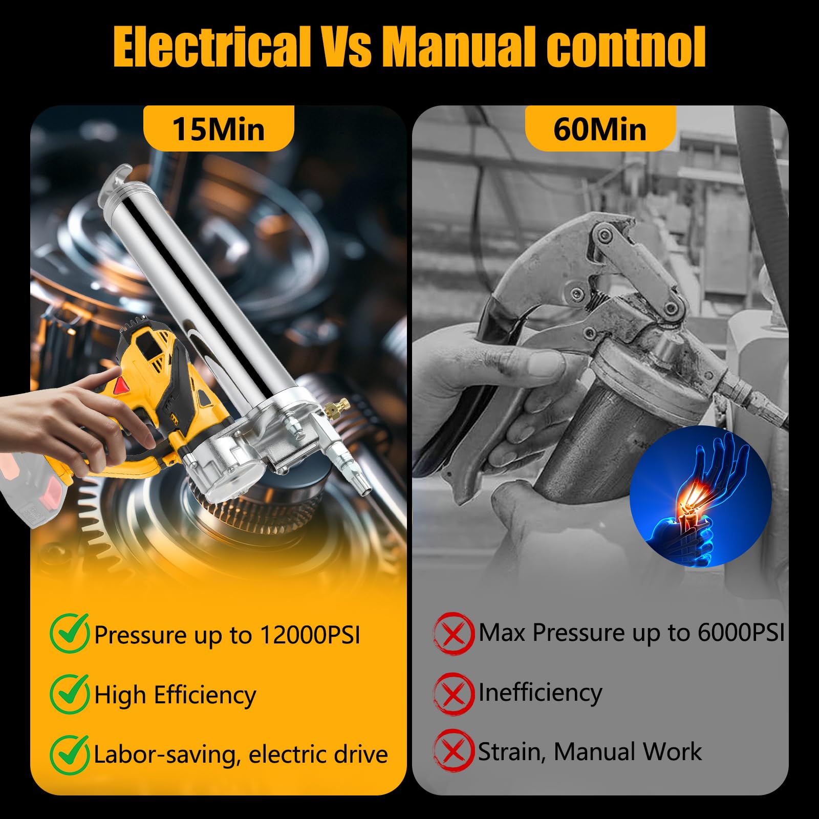 Elektrische Fettpresse Für Makita 18V Akku - 10.000 PSI Mit 2x 4000mAh Akkus