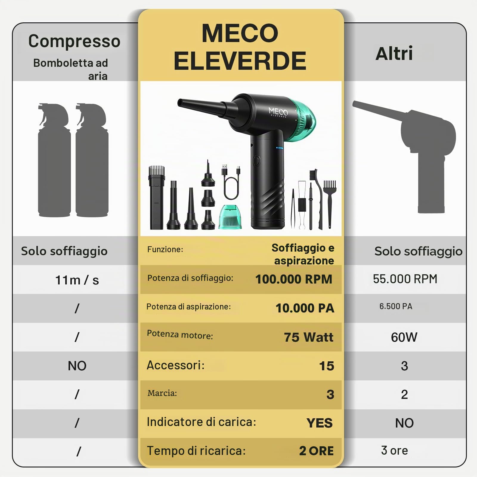 MECO ELEVERDE 2 in 1 Aspirapolvere Per Computer, 100000 Giri/Min Elettrico Rimuovi Polvere Aria Compressa Senza Fili, 3 Velocità Soffiatore Portatile, 10Kpa Aria Compressa Spray PC, Auto, Verde