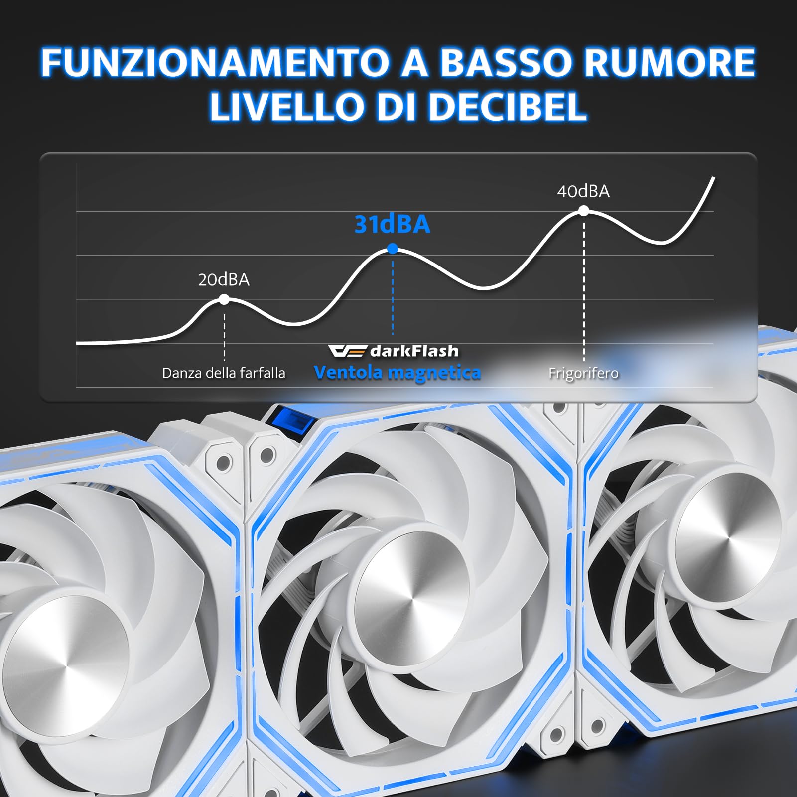 darkFlash INF34 Ventola per PC da 120 mm, con catena a margherita, raffreddamento fino a 2000 giri/min, PWM a 4 pin, ventola per computer di raffreddamento ARGB, confezione da 3 (inversa, bianca)