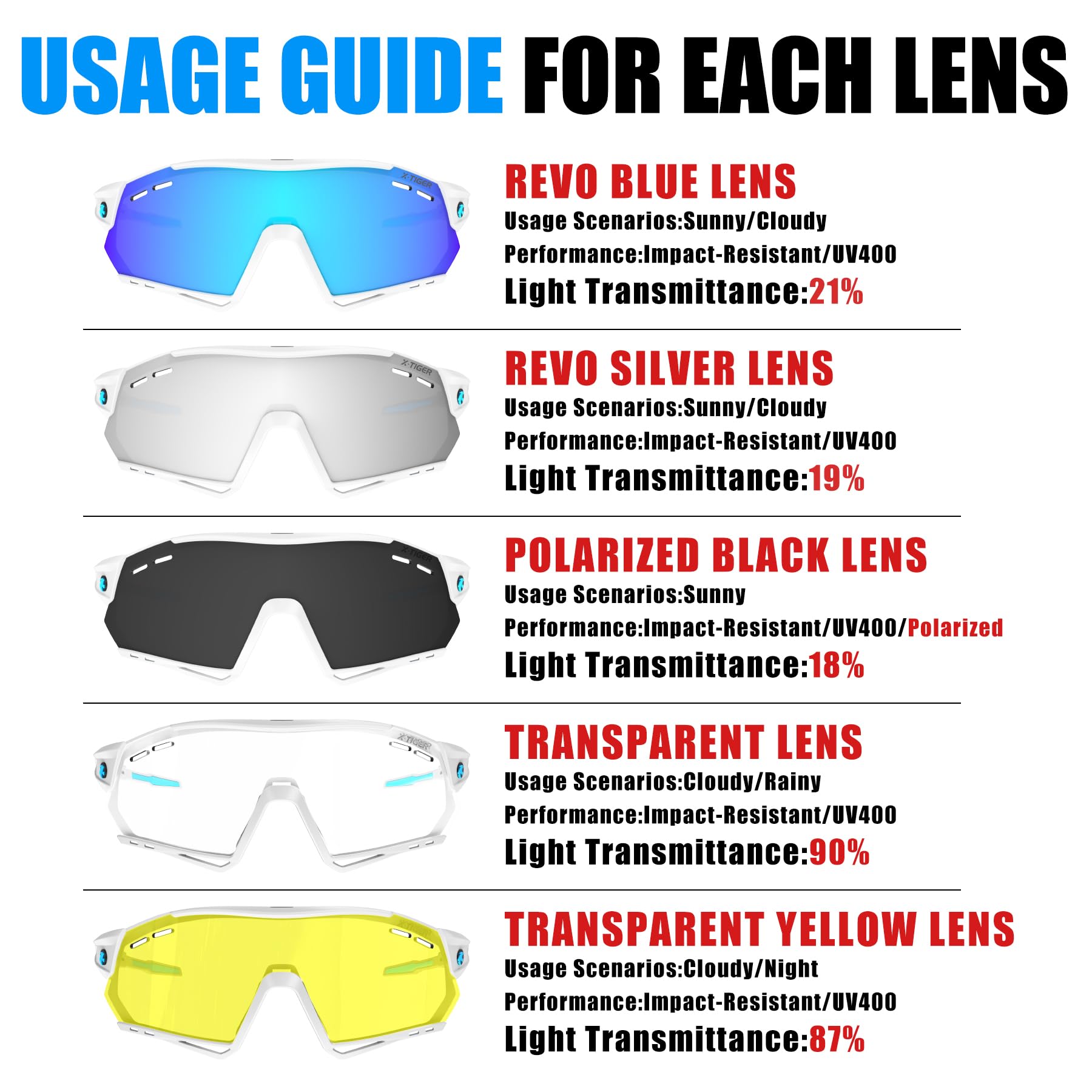 X-TIGER Gafas Ciclismo Hombre Polarizadas Gafas Ciclismo con 5 Lentes Intercambiables UV 400