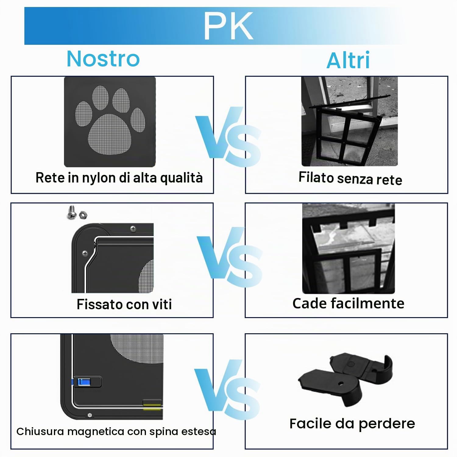 Gattaiola per Animali Domestici - Porta Basculante per Cani e Gatti 24 x 29 cm - Zanzariera Porticina Facile da Installare - Sportellino Finestra