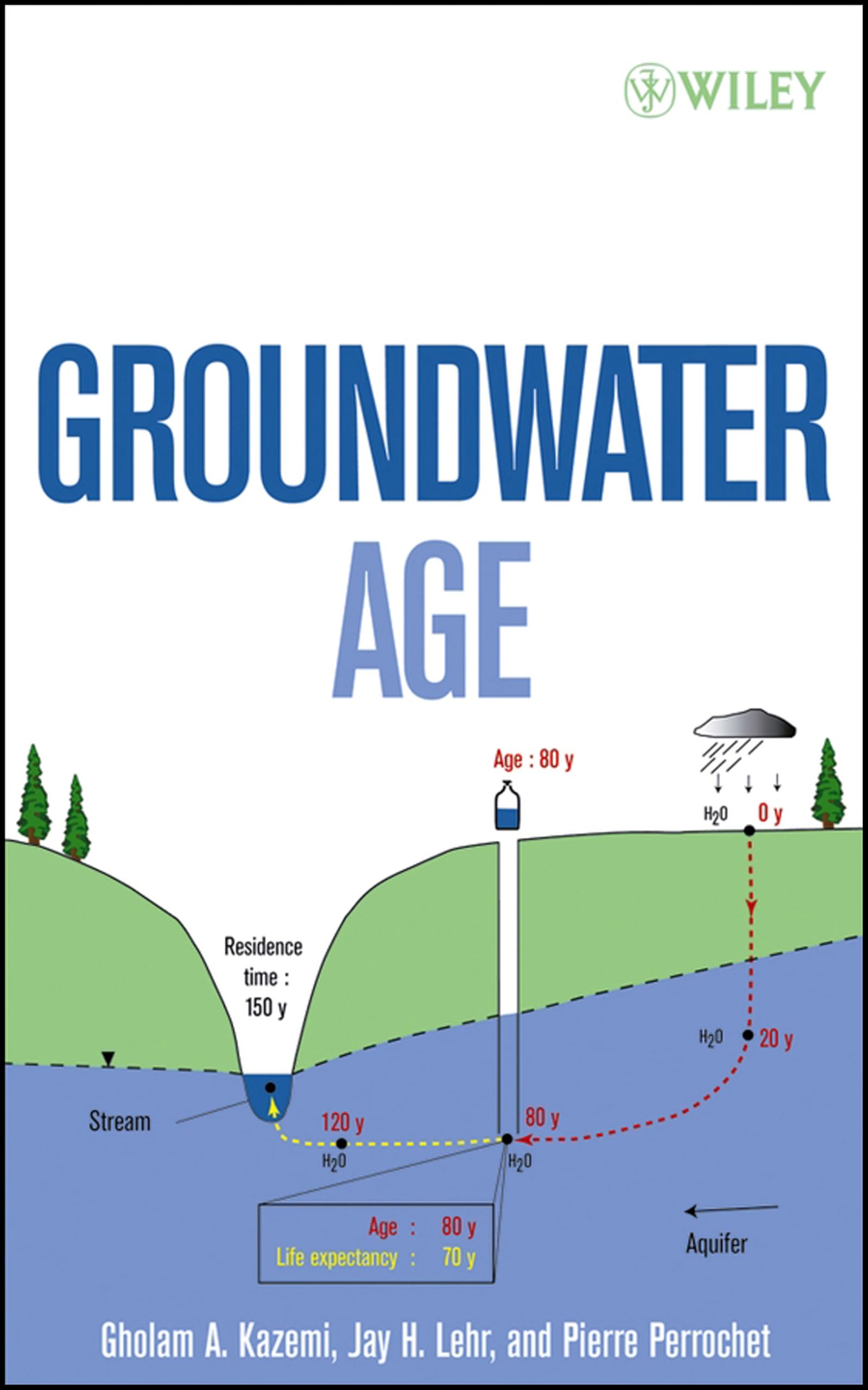 Groundwater Age