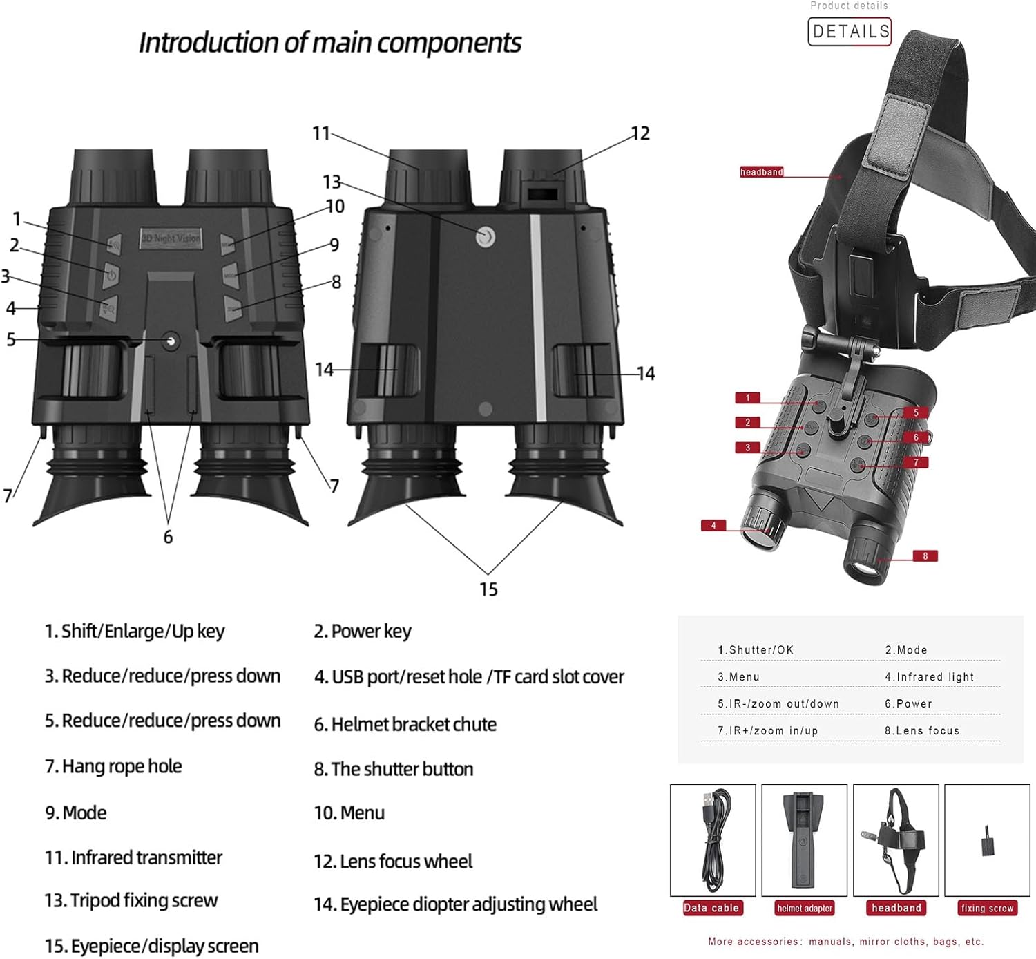 NV8000 Night Vision Device Controls Diagram