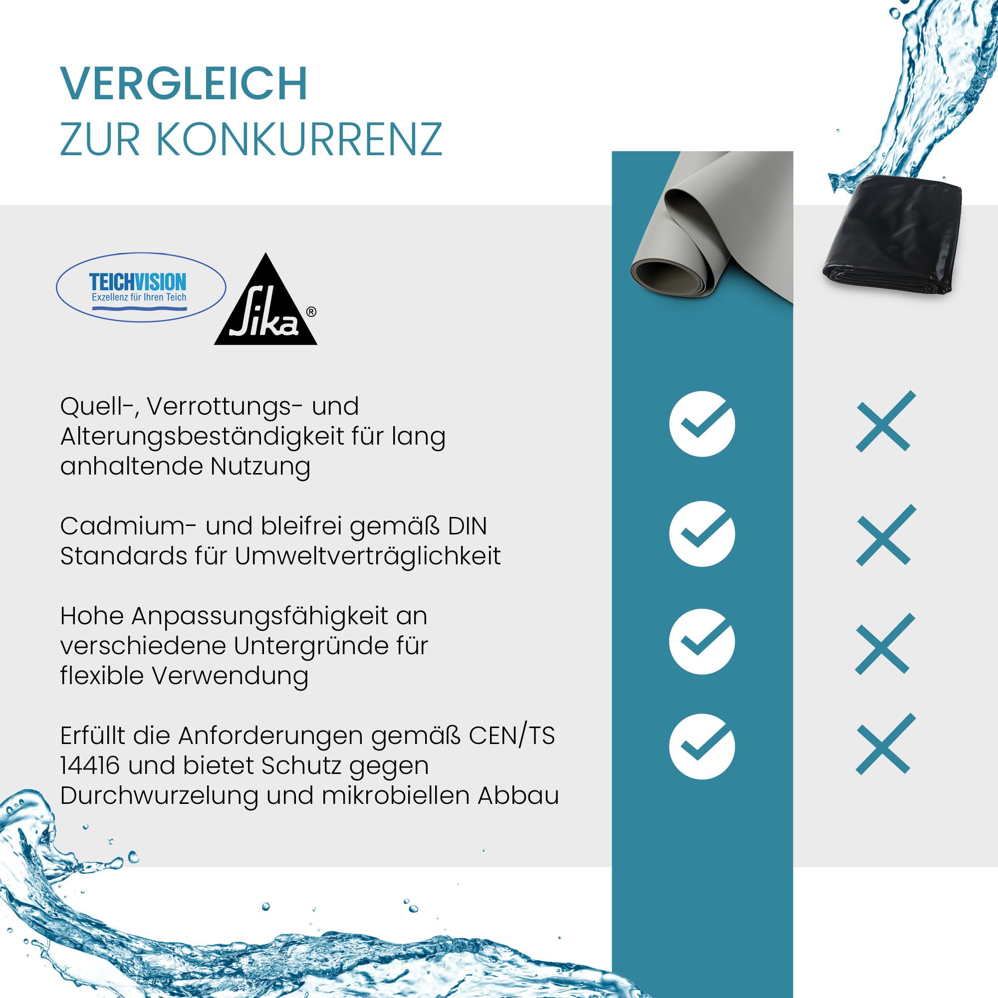 TeichVision - Premium PVC Teichfolie hellgrau - Stärke 1 mm - 2 m x 0,5 m/PVC Folie grau geeignet für Teiche, Biotope, Naturschwimmbäder
