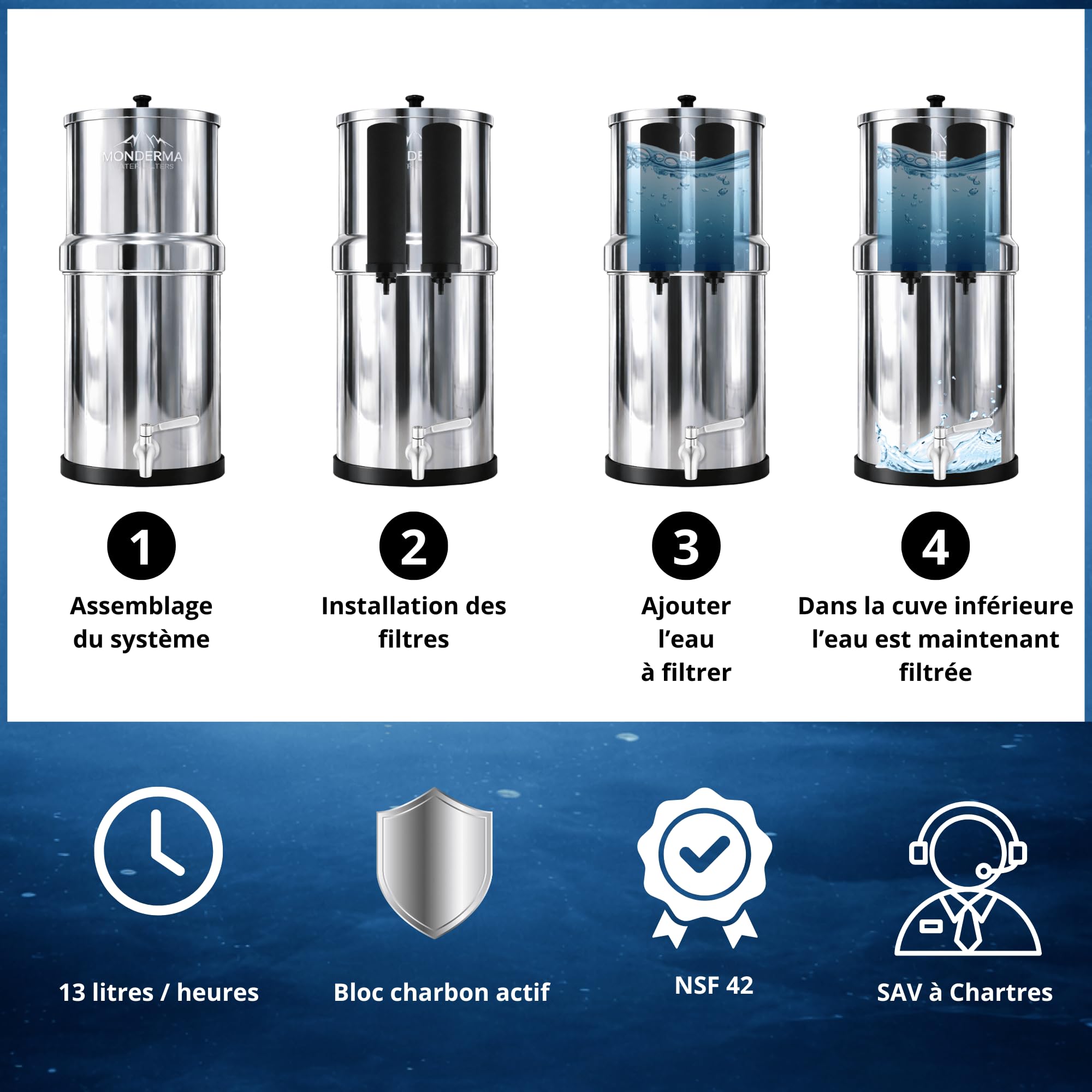 Black Filters – Lot de 2 Filtres à Eau Certifiés NSF – Filtres de Remplacement pour Systèmes à Gravité Weeplow, Berkey, Phoenix – Réduit les Contaminants de l’Eau