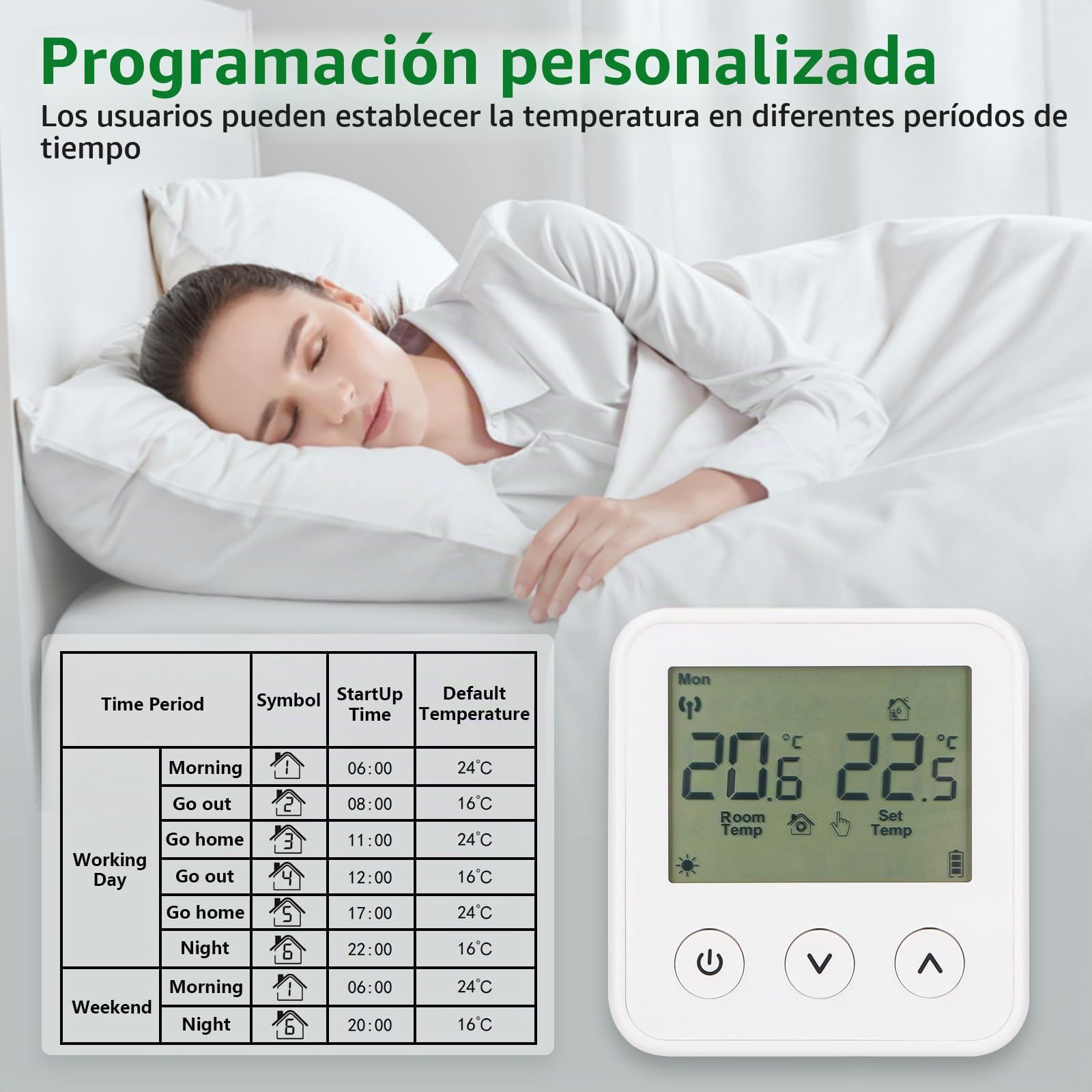 Wengart Termostato Inalámbrico Programable para Calefacción (RF), Receptor con Salida Dual para Caldera de Gas y Suelo Radiante (Agua), Pantalla LCD, Control de Temperatura Sin Hilos, WG01RF