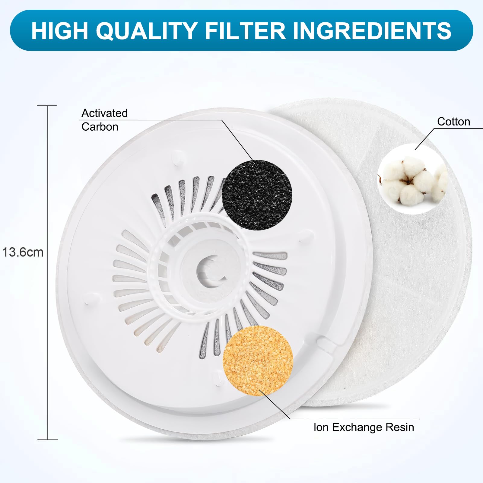 Eversweet - Filtro para fuente de gato (10 unidades) | Solo SE Solo 2 3 Pro 3 2s compatible, 10 filtros de esponja, sistema de filtración cuádruple, 3 filtros unit de repuesto