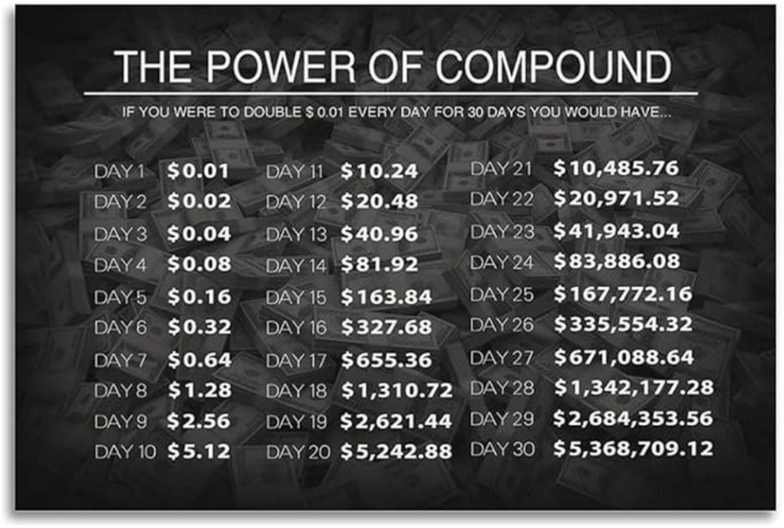 IDGTTLDF Business Wall-Art The Power of Compound Poster Motivational Quote for Office Entrepreneur Decor Unframed,12x18inch(30x45cm)