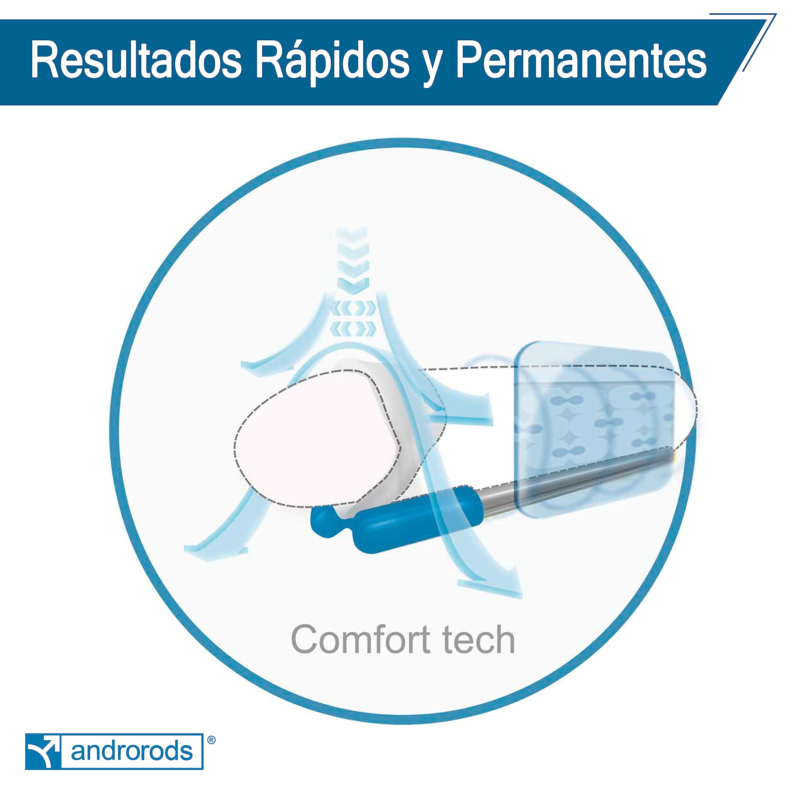 Androkit Parts de Andromedical | Repuestos y accesorios para Andropenis o Andropeyronie o Androsurgery