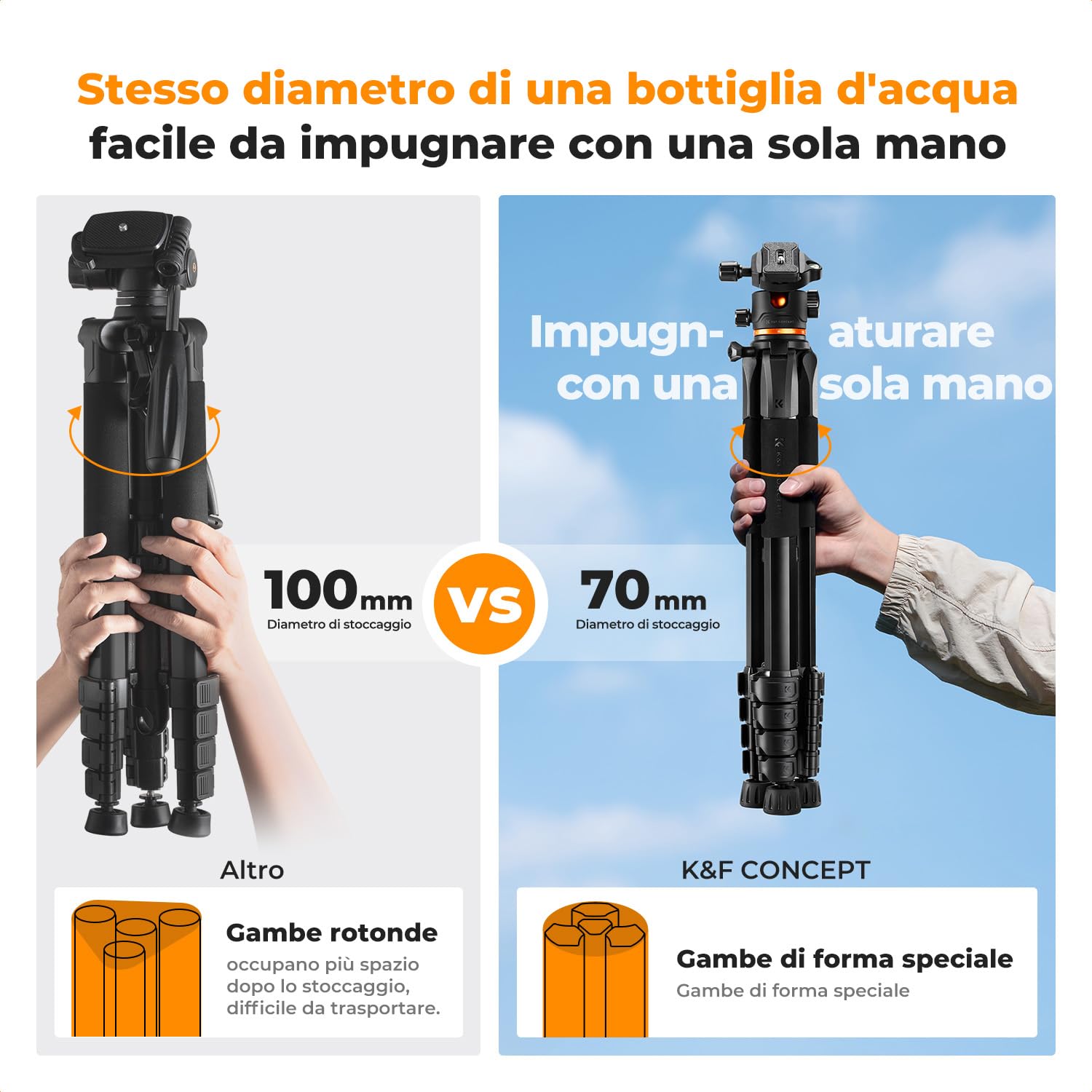 K&F CONCEPT Treppiede Fotocamera e Smartphone 190cm, Cavalletto Fotografico in Alluminio con Telecomando Bluetooth e Testa a Sfera, Treppiede Compatto per DSLR/Ipad/Live Streaming, S255A3