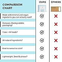 Vista 7 de Eco Roots Hojas de detergente para ropa – 64 cargas ecológicas Fresh Breeze - Sábanas de lavandería de tamaño de viaje, biodegradables e