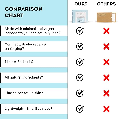 Miniatura 16 de ECO ROOTS Hojas de detergente para ropa de 64 cargas Hojas ecológicas sin perfume, detergente para ropa de tamaño de viaje sin líquido, sin