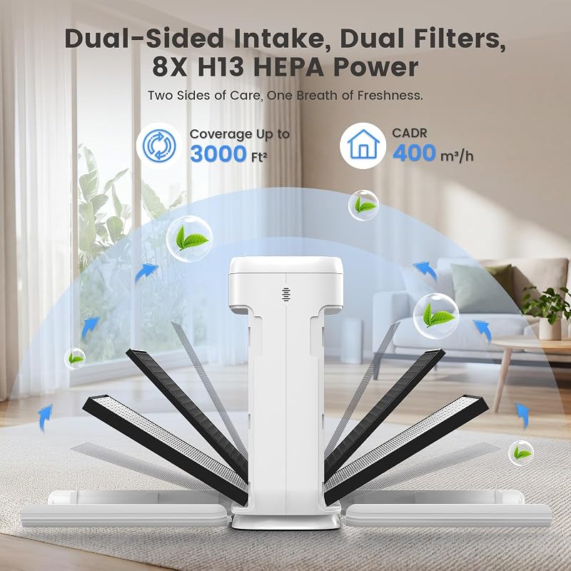 Air Purifiers for Home Large Room Up to 3000 sq ft, H13 HEPA Filter Washable, PM2.5 Air Quality Sensor, Quiet Sleep Mode, 8X Dual-Side Air Cleaner for Bedroom Pet Dander Smoke Dust Pollen image 4