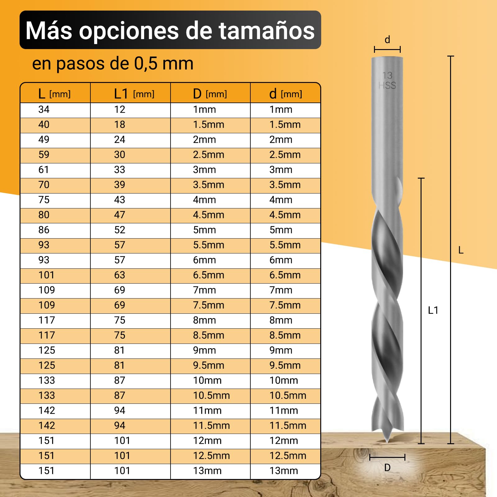 Brocas para Madera HSS-G, 25 Piezas juego broca madera, 1-13 mm Broca para Madera Pasos de 0,5 mm