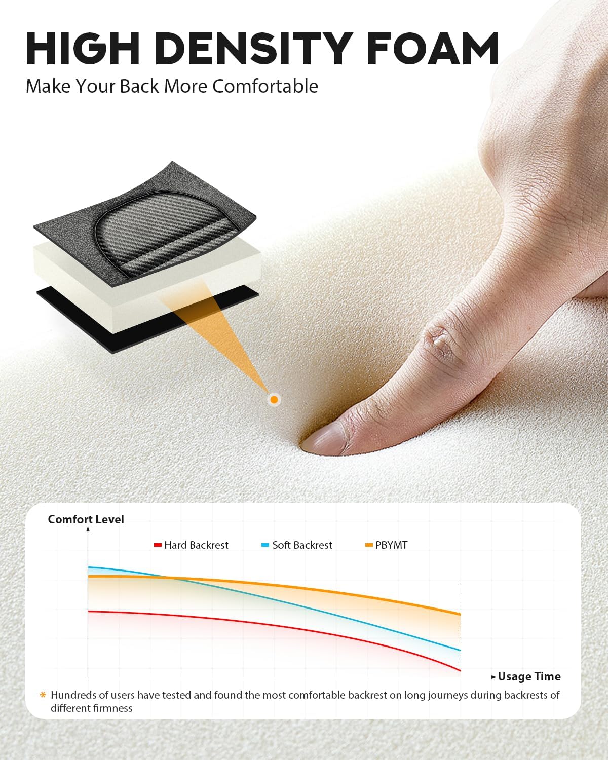 PBYMT Backrest Sissy Bar Fit for Harley Davidson Touring 2009-later (Black)