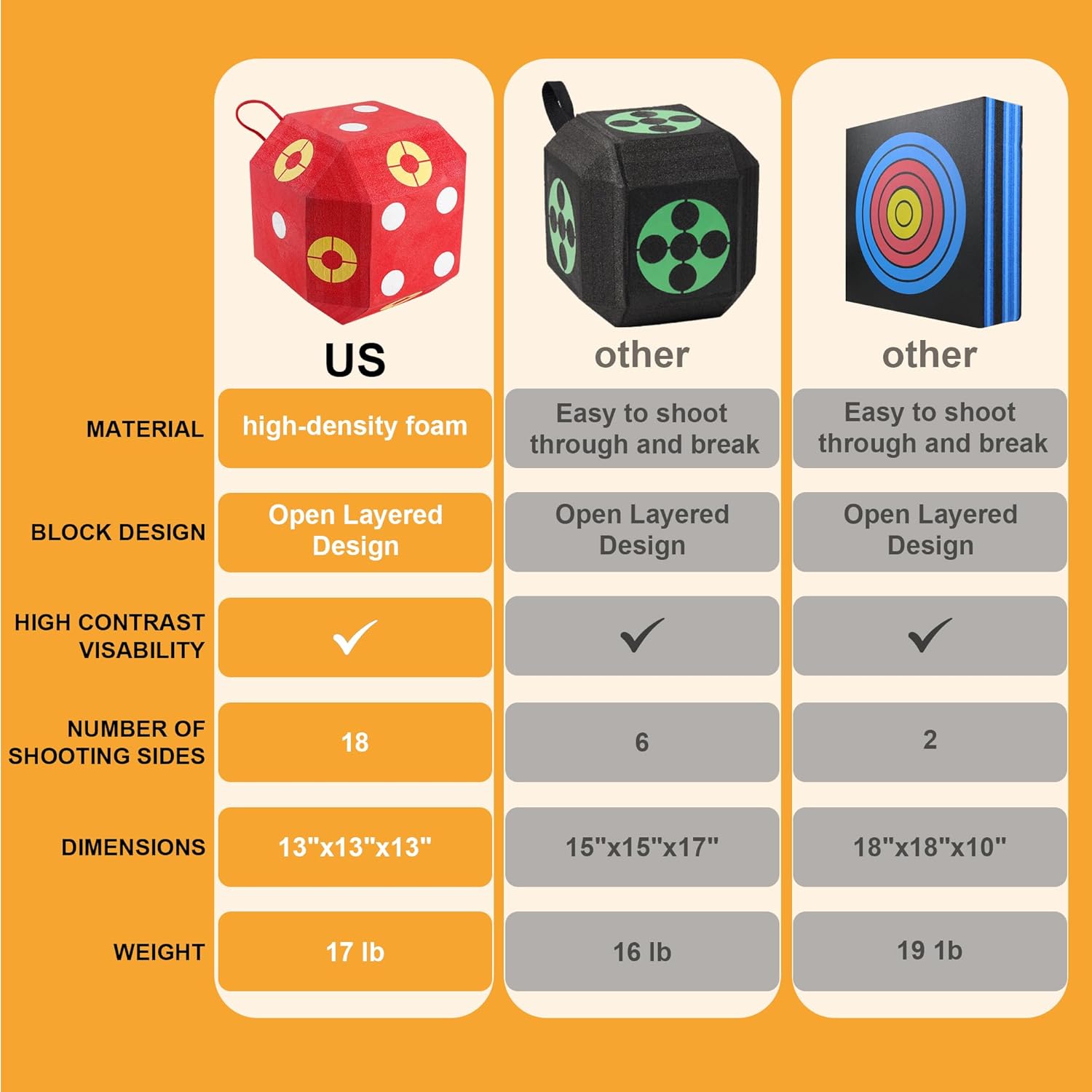 LWANO Cube Archery Target, 18-Sided 32 Bullseyes, Portable Backyard Shooting Target for Broadheads Field Points, Easy Arrow Removal, for Compound Bows&Youth Bows Hunting Practice, with Carrying Handle