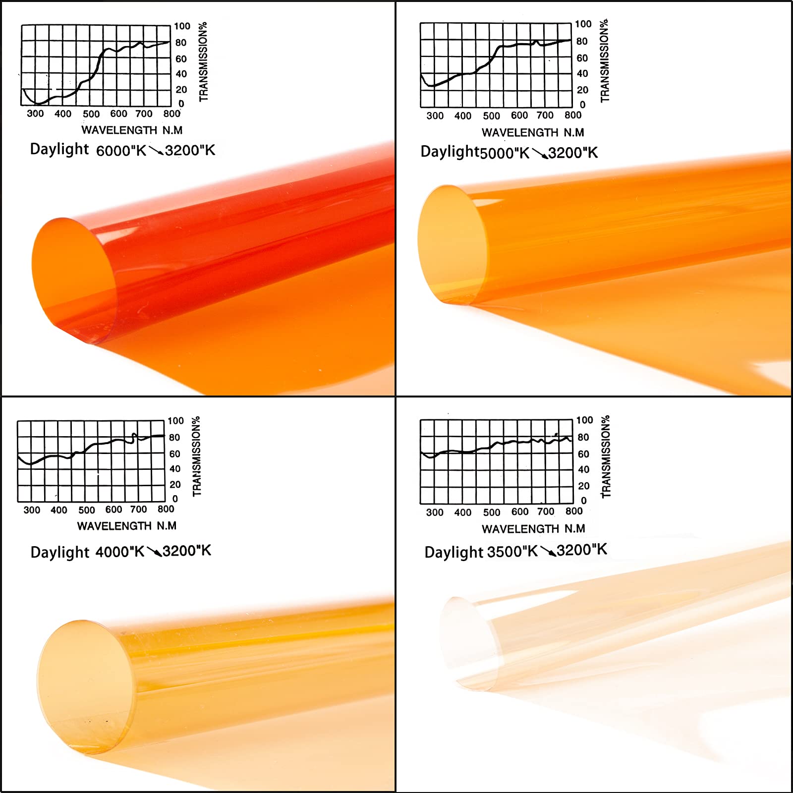 Orange Farbkorrektur Beleuchtung Gel Filter Blatt 16x20 Zoll, volle CTO, 1/2 CTO, 1/4 CTO, 1/8 CTO, Fotografie transparente Licht Gele für 800W Rotkopflight Strobe Spotlight Flash Studio Video