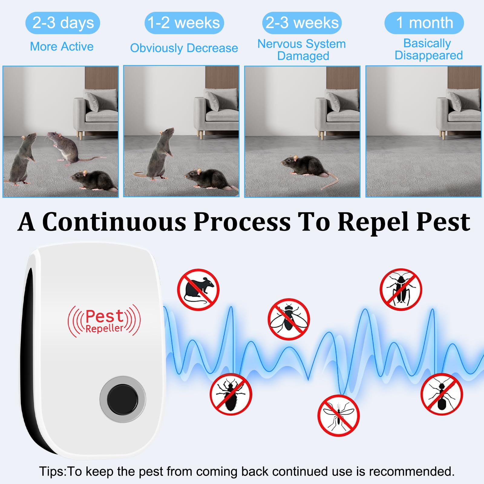 4 Pack Repelente Ultrasónico de Plagas,Electrónico Repelente Mosquitos Control de Plagas,Repelente Ultrasónico Anti Mosquitos para Interiores, para Interiores