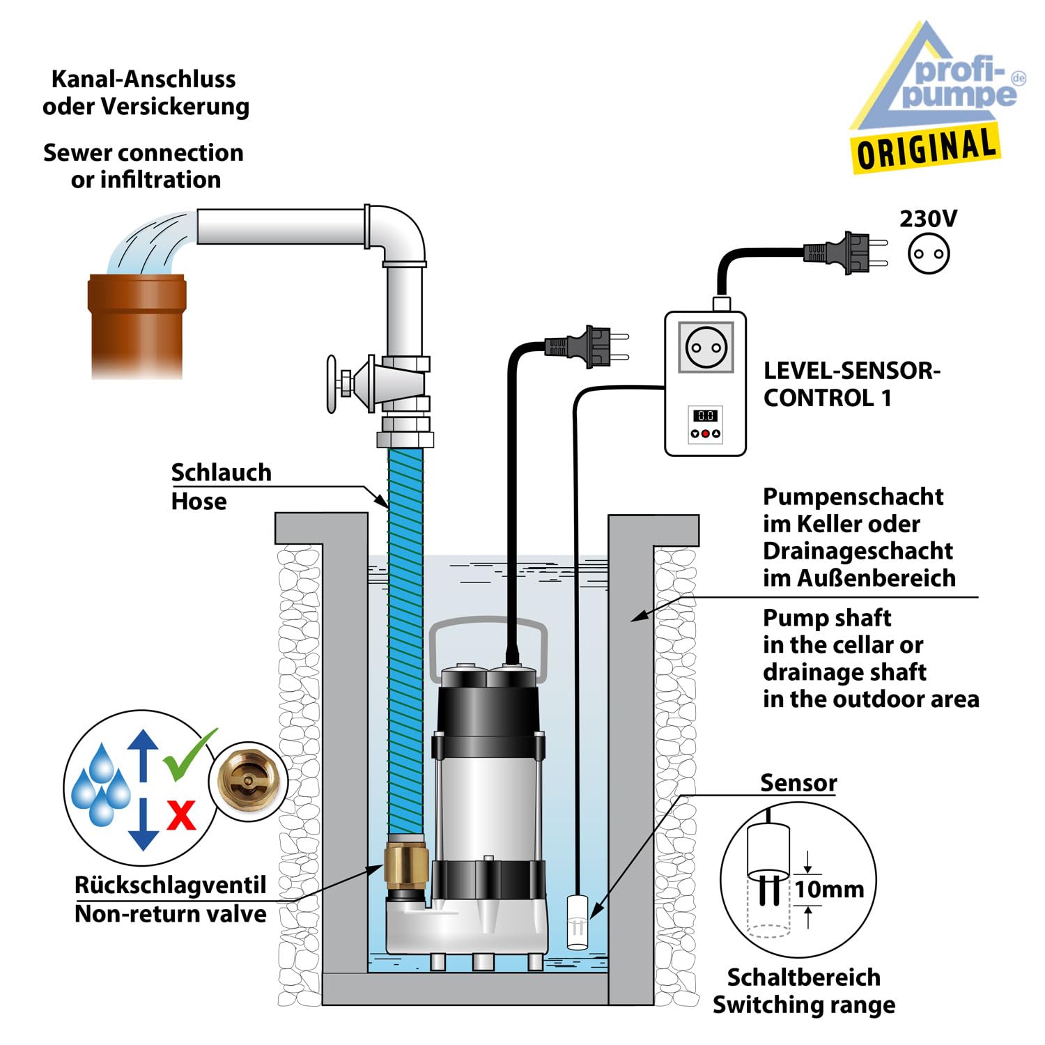 SCHWIMMERSCHALTER PUMPENSTEUERUNG LEVEL-SENSOR-CONTROL 1 mit 15M SENSOR-KABEL, PEGELSCHALTER schützt präzise und zuverlässig Keller vor Überschwemmungen
