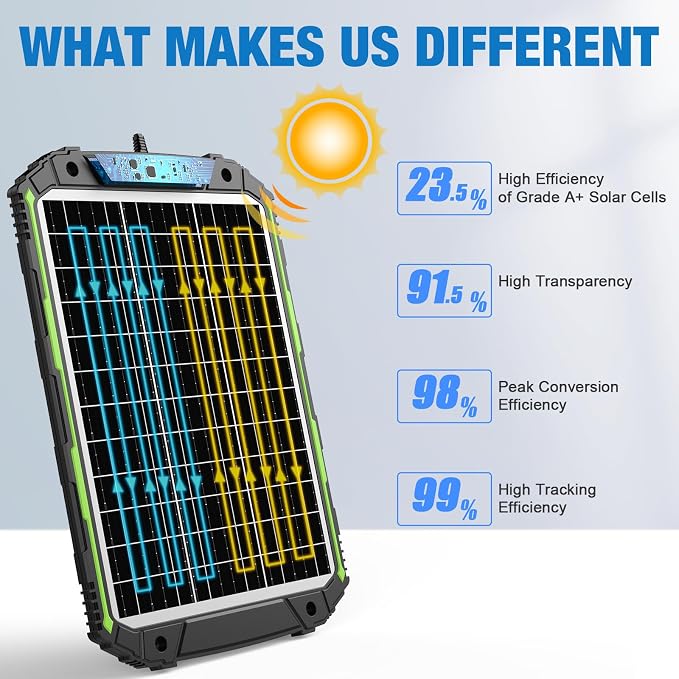 Cargador solar y mantenedor 25W 12V con controlador MPPT miniatura 4