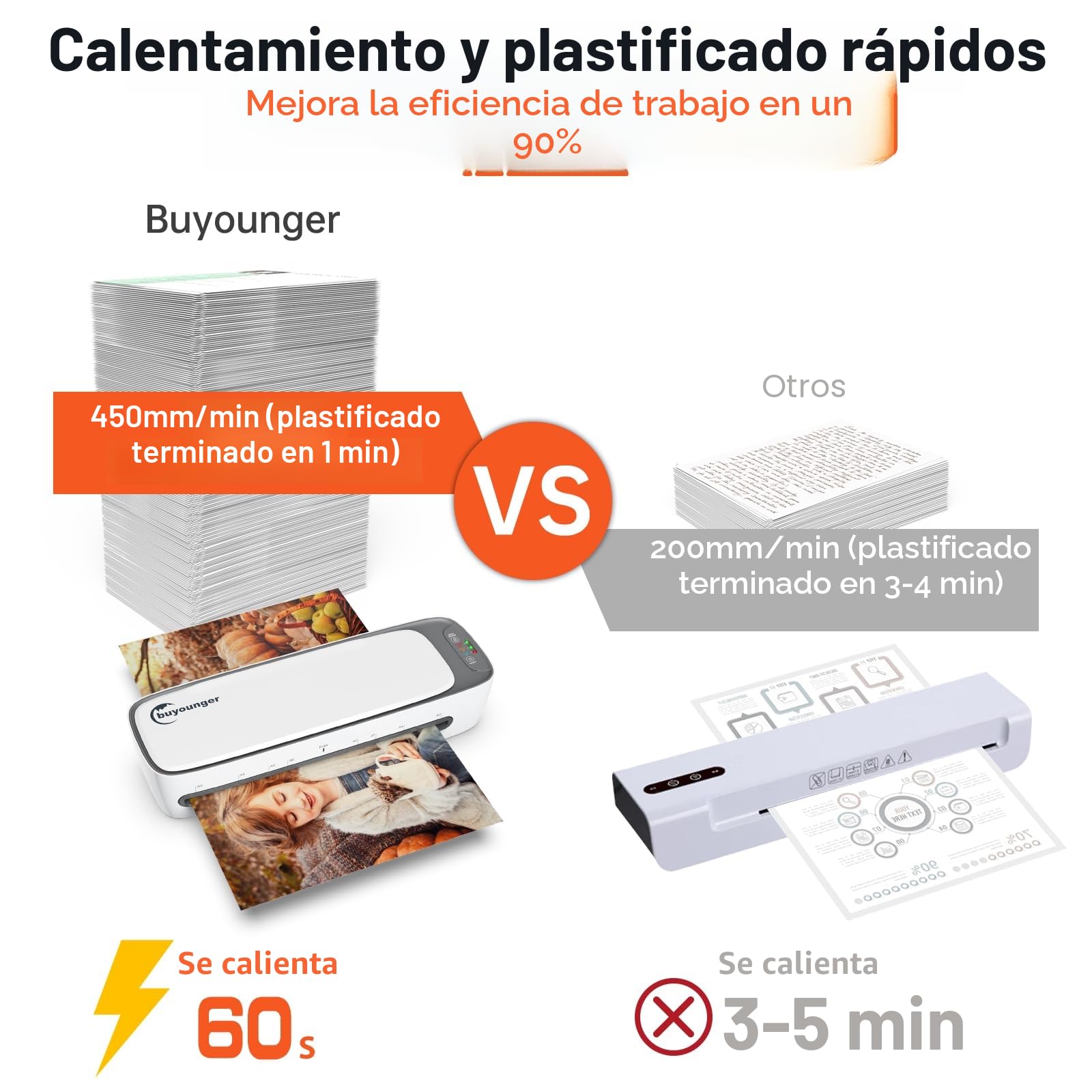 Buyounger Plastificadora, Laminadora A3, Modo Frío/Caliente con Bolsas Compuestas, 60s de Calentamiento Rápido Maquina Plastificadora, Anti Overheating/Auto Power-Off/ABS, Doméstico/Escolar/Oficina