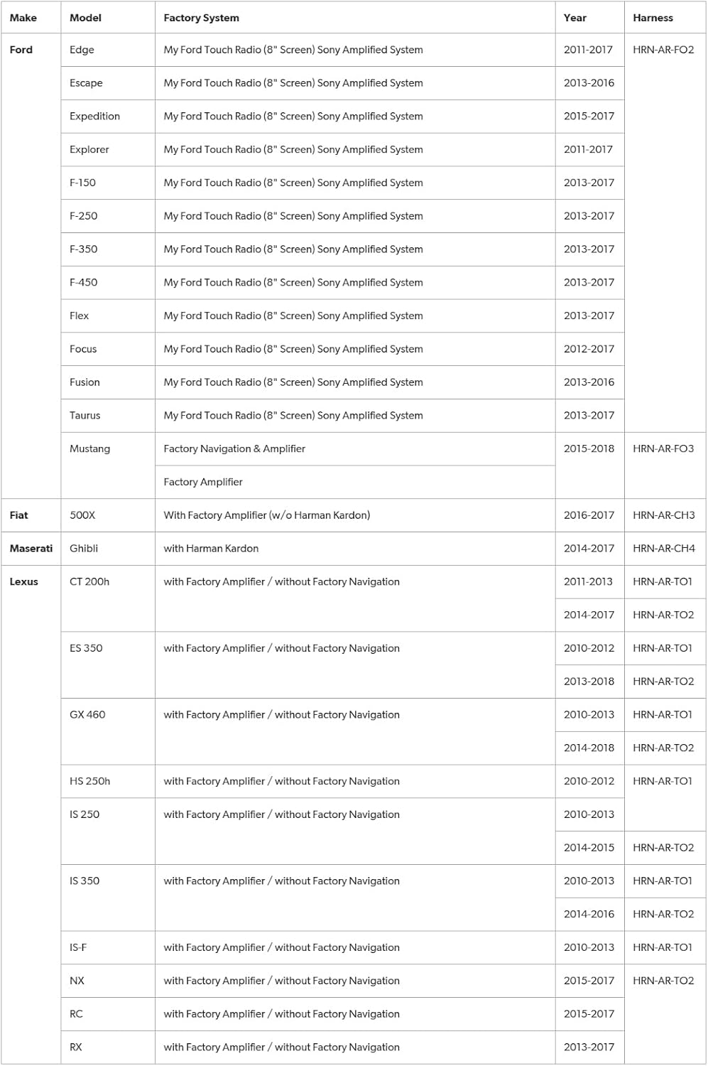 Maestro ADS-MAR Universal Amplifier Replacement Module