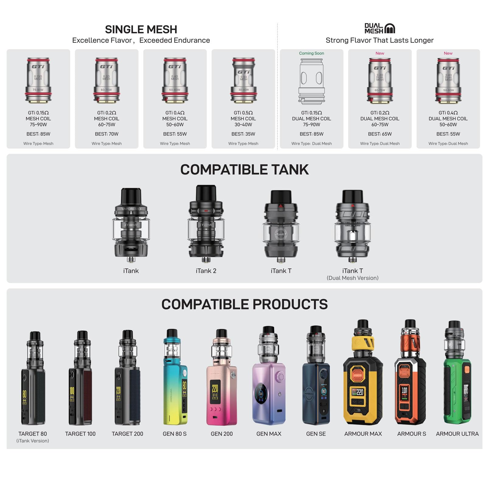 Vaporesso Armour Ultra Kit Built in 5500mAh Battery | 100W Tri-Proof Box MOD 510 thread | 6ml Slide-open Itank T (dual mesh coil) DTL Vaping (Obsidian Schwarz)