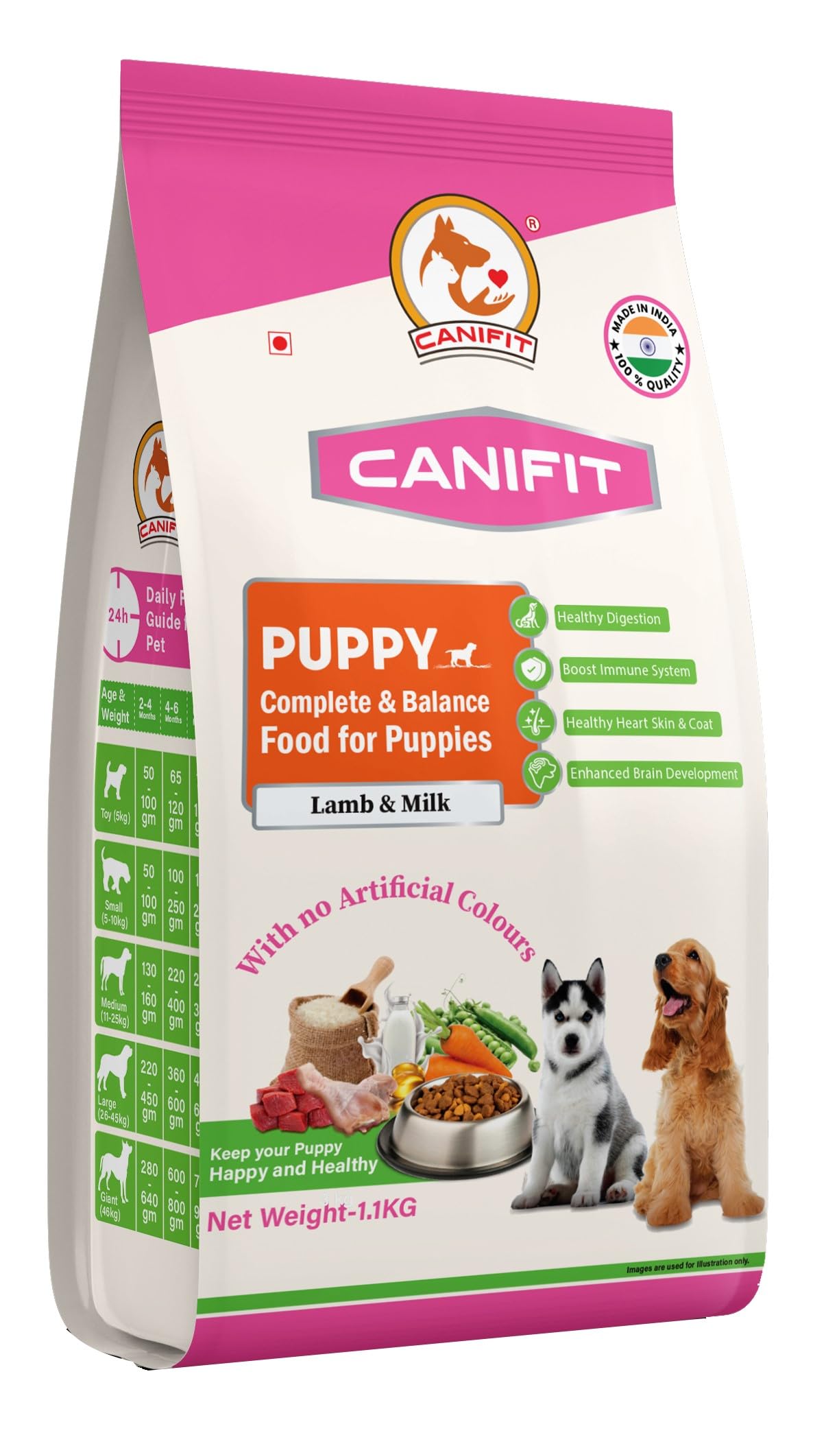 CANIFIT Puppy Food 1.1 KG | 0-12 Months | Lamb & Milk with Natural Ingredients | Pack of 1 (B0CJJVKBS5) Amazon Price History, Amazon Price Tracker