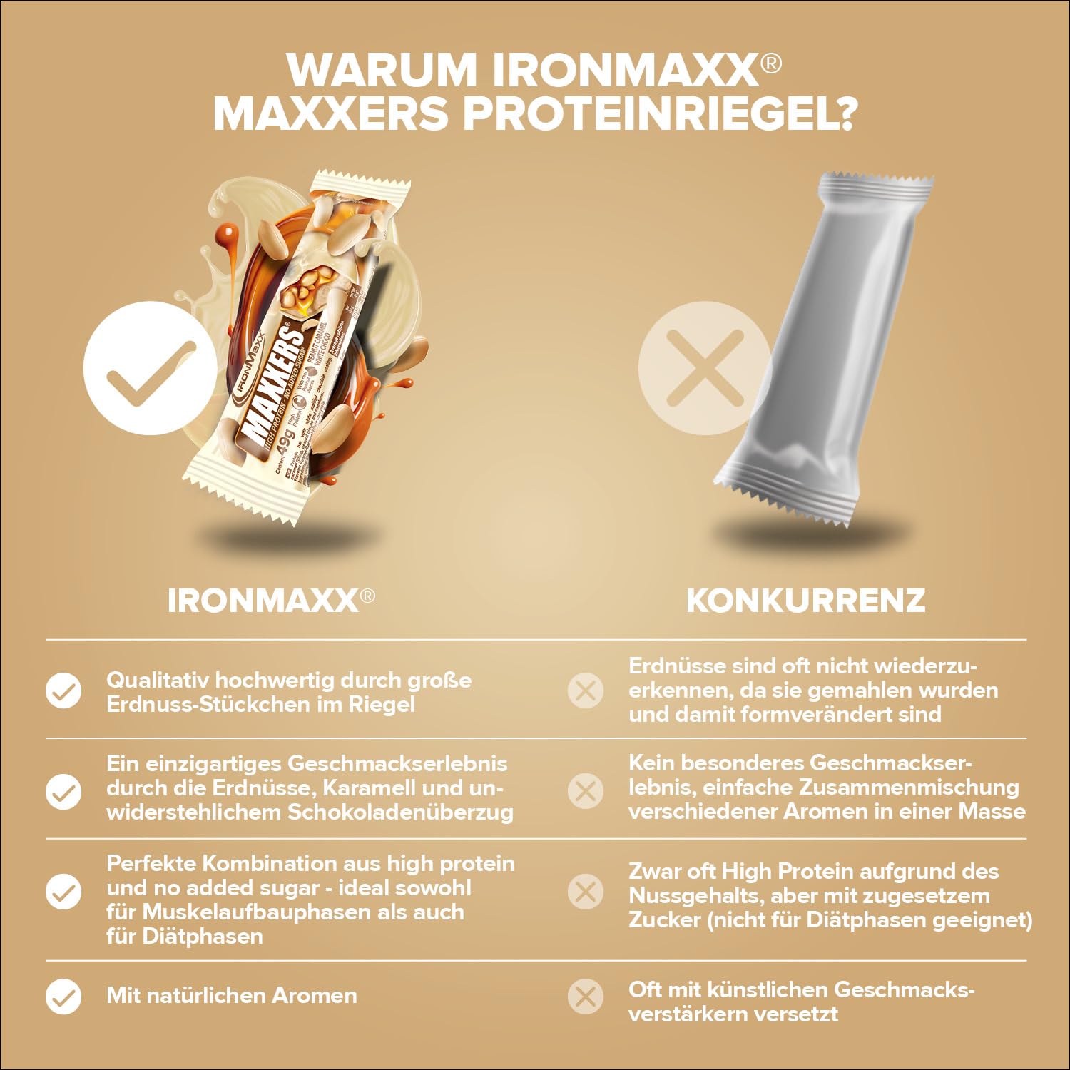 IronMaxx Maxxers Barrita de Proteína - White Choc-Peanut-Caramel 24x49g | Snack alto en proteínas con trozos de cacahuete reales | Sin azúcar añadido | Perfecto para llevar