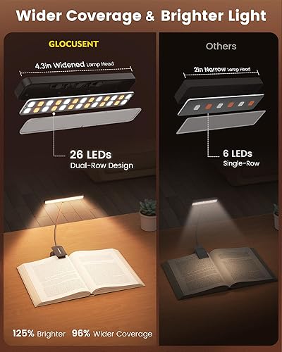 Miniatura 2 de Glocusent 26 luces LED para libros, 1200 mAh, 90 horas de duración, luz de lectura recargable, 5 colores ámbar y luz de lectura de libros con