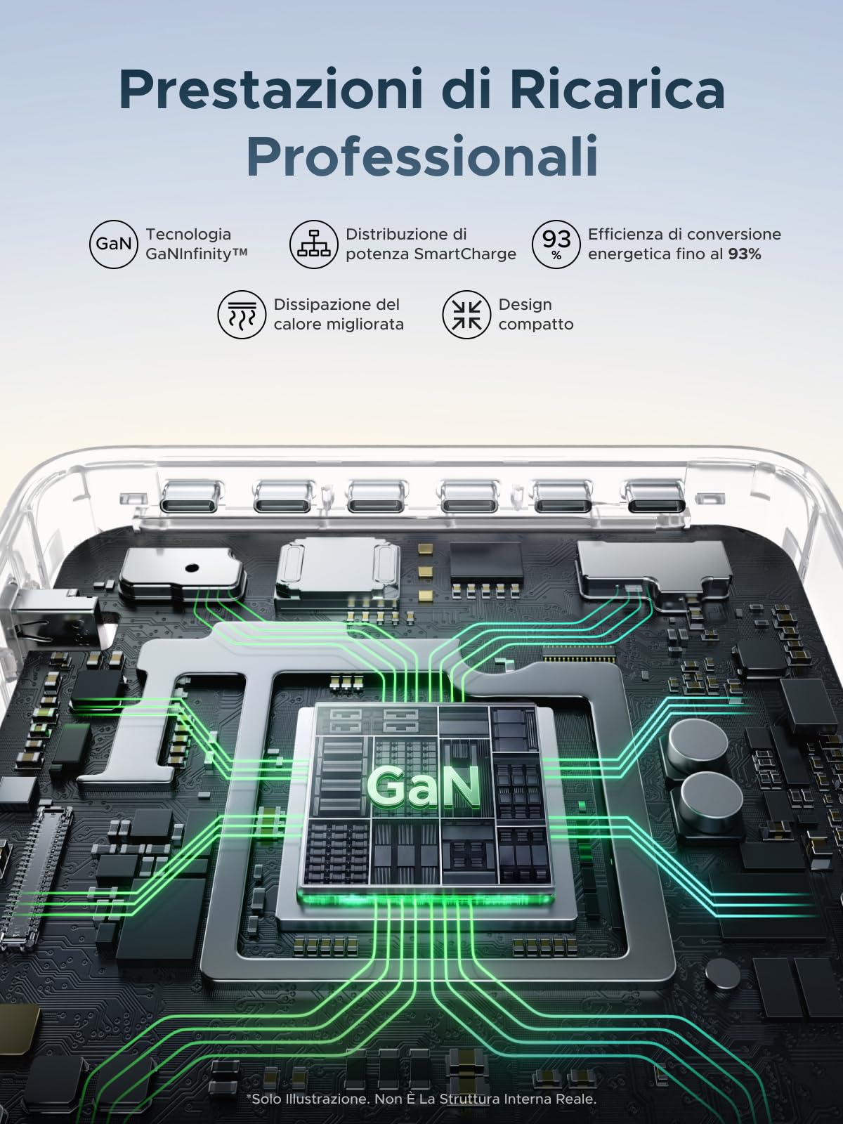 UGREEN Nexode Pro 300W Caricatore USB C Ricarica Rapido Schermo TFT | PD 3.1 Allimentatore 140W Max 8 Porte Compatibile MacBook iPhone 17 Pro Max Air iPad PPS 45W Galaxy S26 Pixel Steam Deck